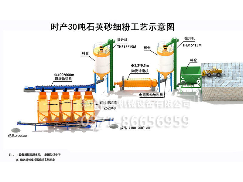 石英砂生产工艺