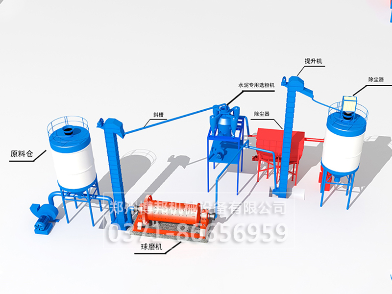 新(xīn)型干法滑石磨粉生产工艺