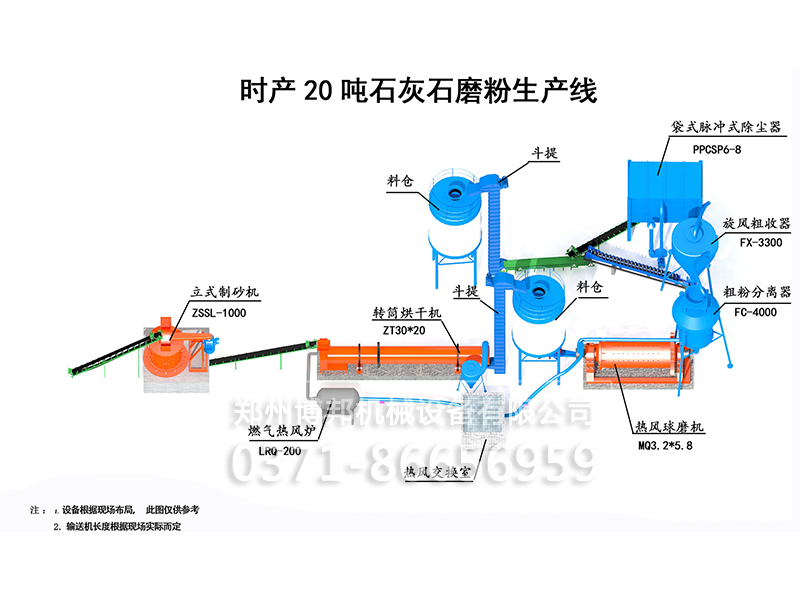 新(xīn)型干法石灰石磨粉生产工艺