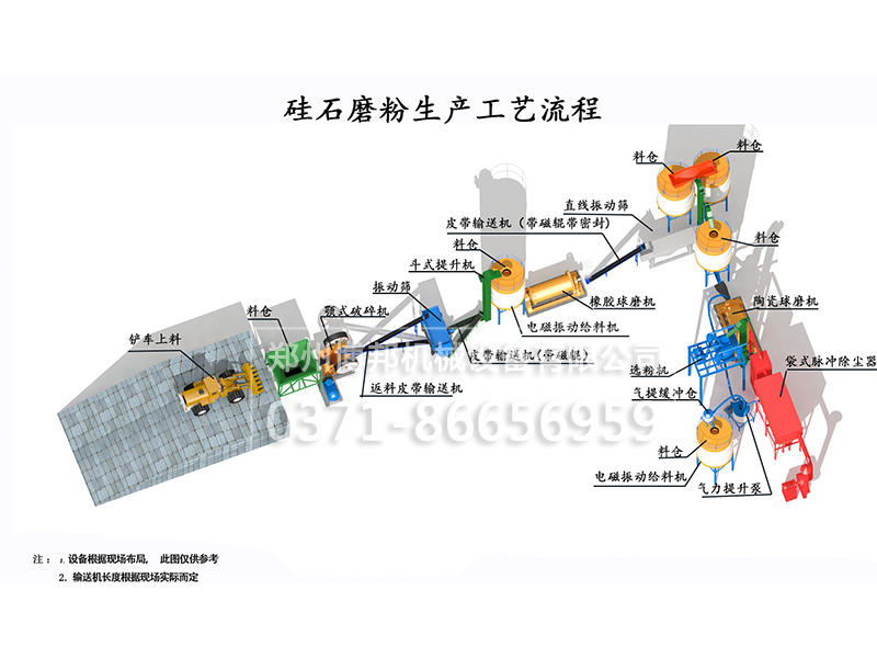 新(xīn)型干法无铁硅石磨粉生产工艺