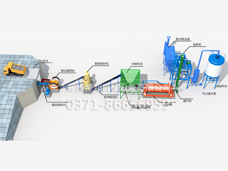 新(xīn)型干法无铁石英石磨粉生产工艺