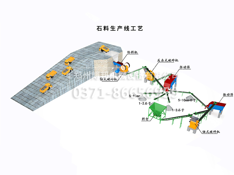 新(xīn)型环保青石破碎方案