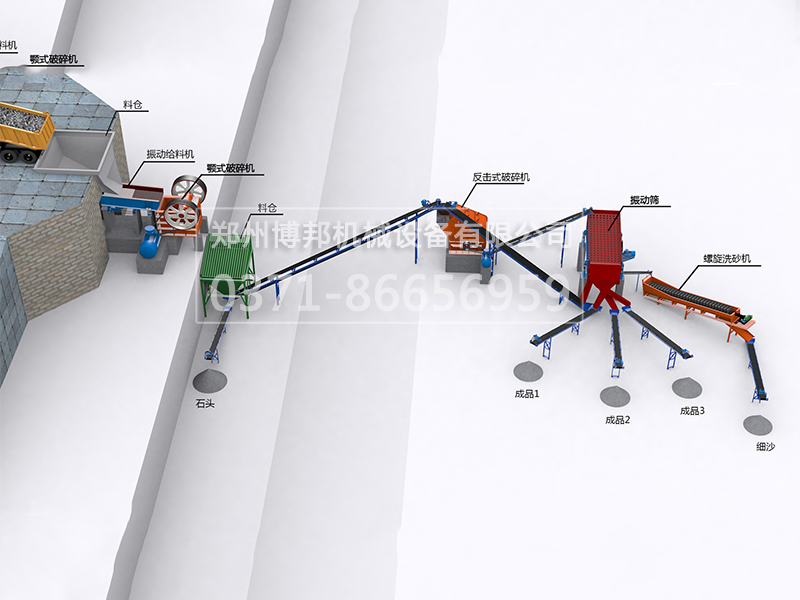 新(xīn)型环保时产150吨石灰石石料生产線(xiàn)