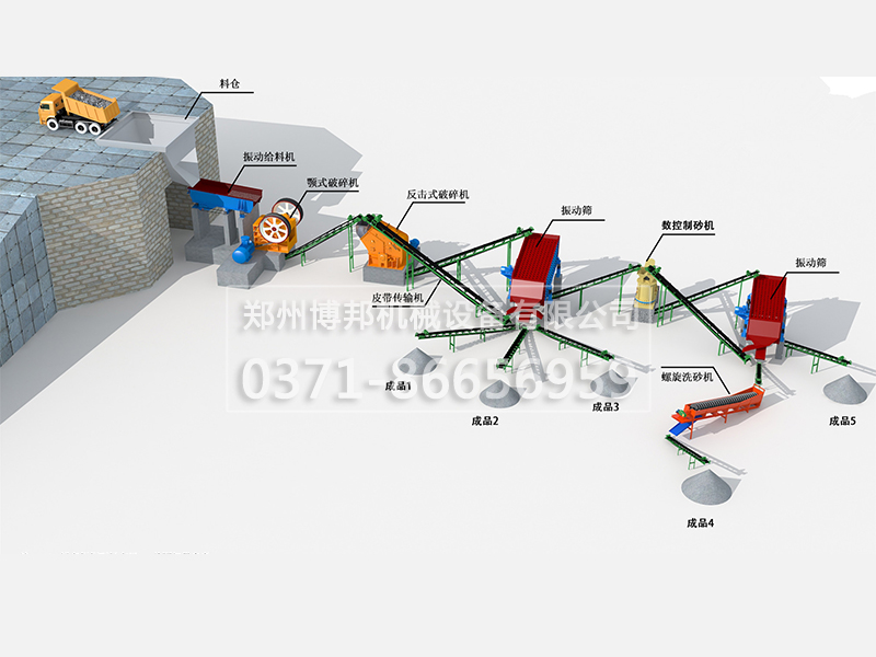 新(xīn)型环保时产200吨石灰石石料制砂生产線(xiàn)