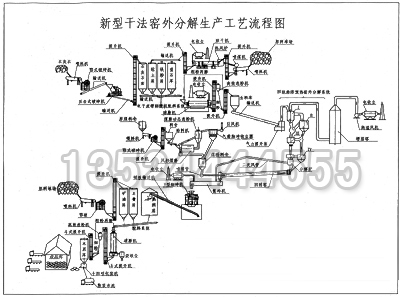  水泥生产線(xiàn)